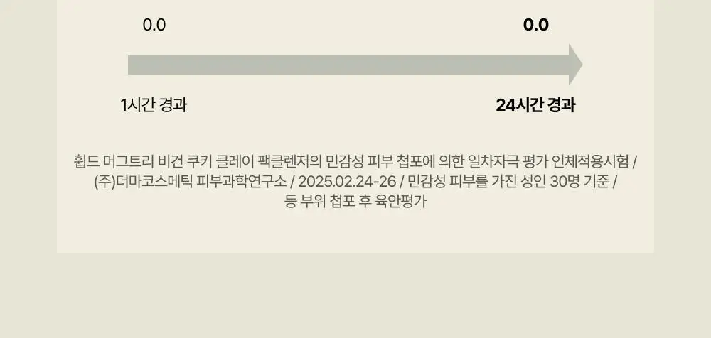 [화잘먹/손목세안밴드 증정] 휩드 머그트리 비건 쿠키 클레이 팩클렌저 180ml (단품/기획) 상세페이지 25